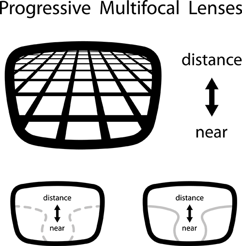 Progressive Lenses