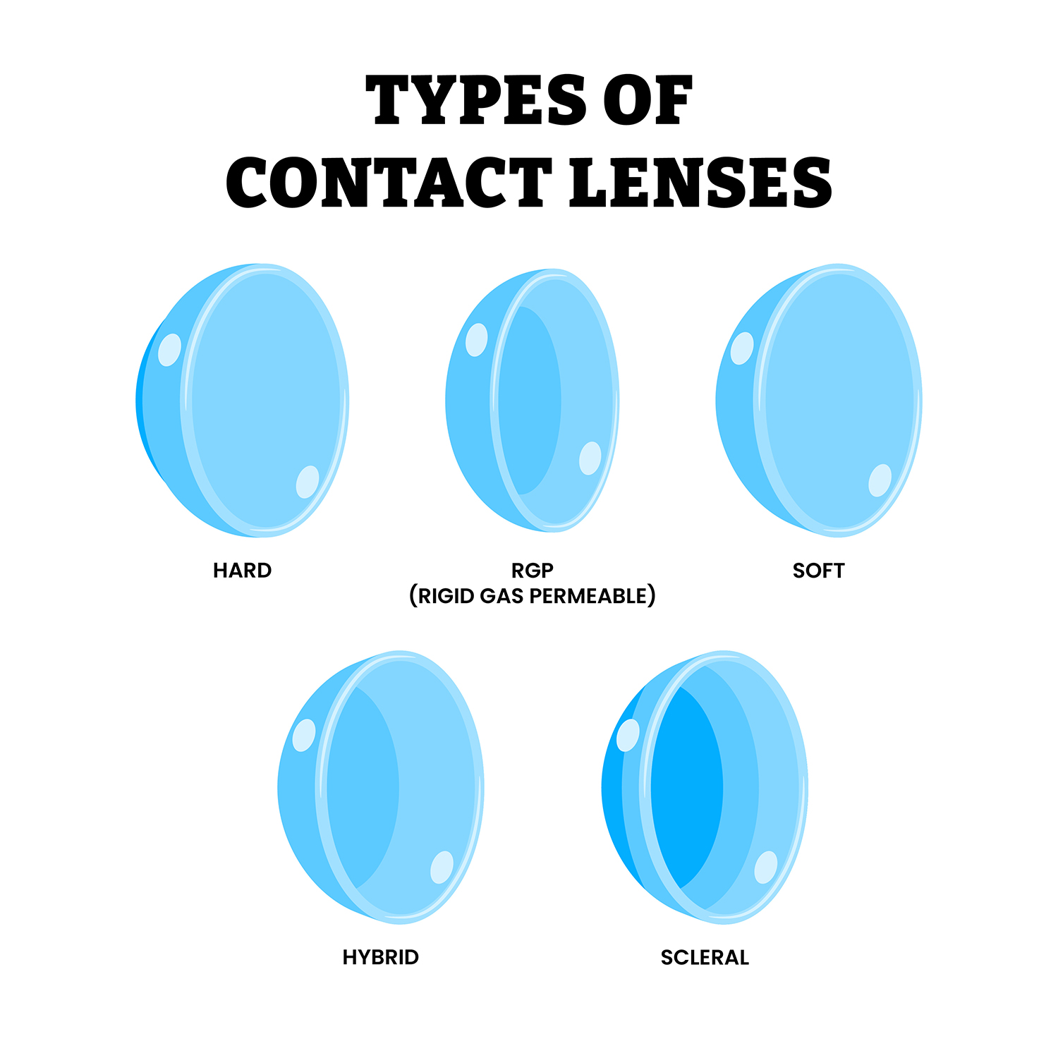Types of Contact Lenses